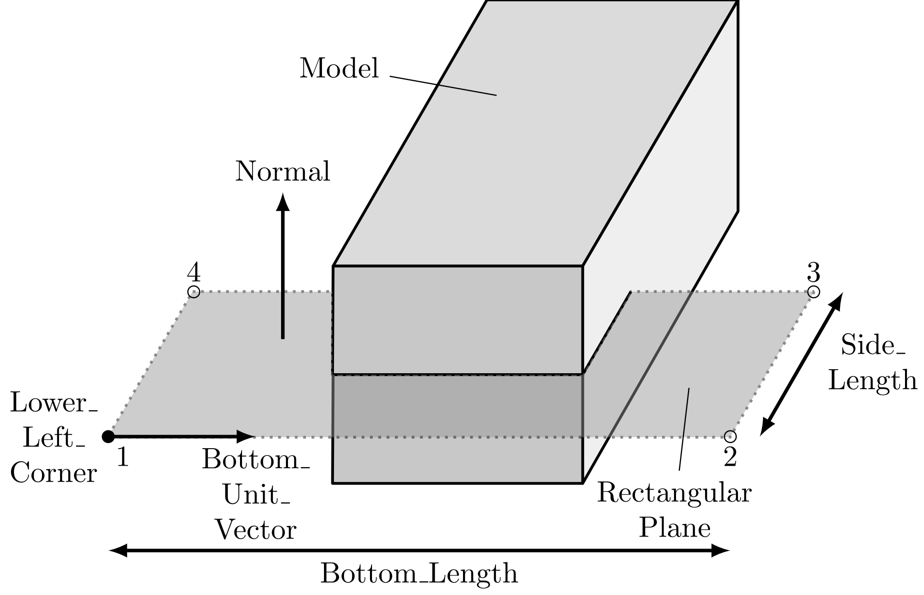 Discretization_BondFilters_RectangularPlane